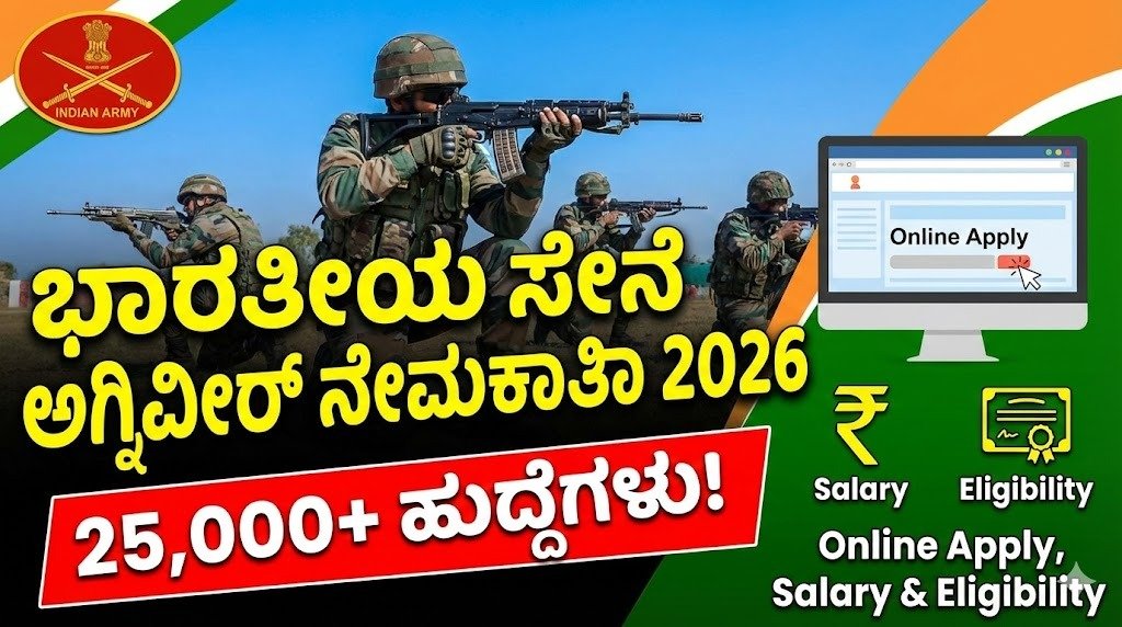 Indian Army Agniveer Recruitment 2026 notification Kannada